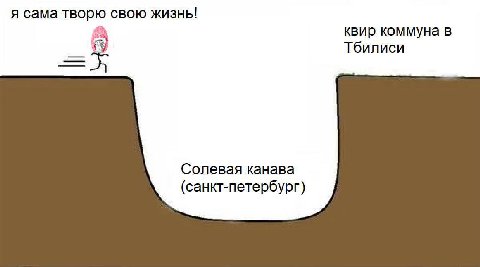 я сама творю свою жизнь! квир коммуна в Тбилиси Солевая канава (санкт-петербург)