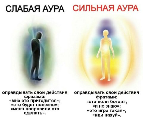 СЛАБАЯ АУРА СИЛЬНАЯ АУРА оправдывать свои действия оправдывать свои действия азами: фразами: «мне это пригодится»; «это воля богов»; «это будет полезно»); «Я не знаю»; «меня попросили это сделать». «э