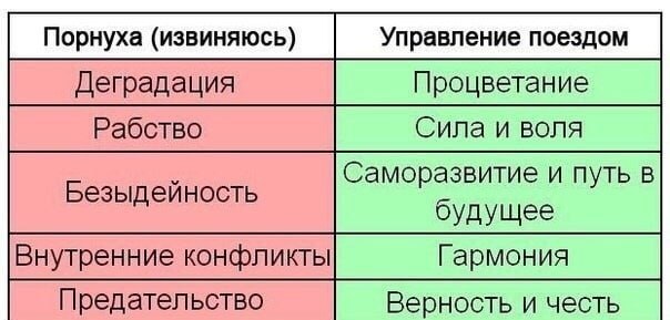 Деградация Процветание Рабство Сила и воля Саморазвитие и путь в Безыдейность оудущее Внутренние конфликты Гармония Предательство Верность и честь