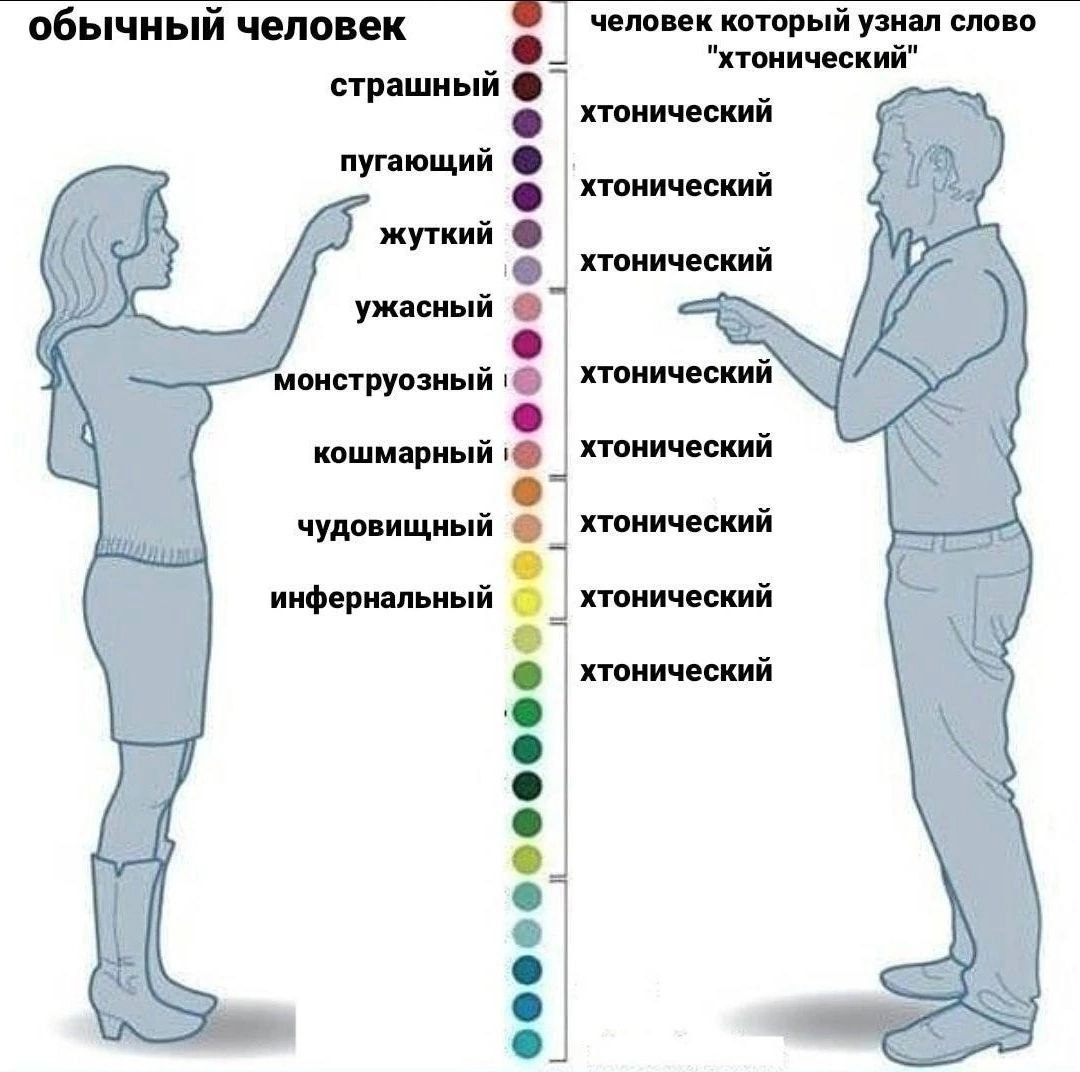 обычный человек человек который узнал слово "хтонический" страшный хтонический пугающий хтонический жуткий хтонический монструозный хтонический кошмарный хтонический хтонический чудовищный инфернальны