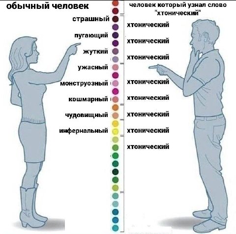 обычный человек человек который узнал слово "хтонический" страшный хтонический пугающий хтонический жуткий хтонический монструозный хтонический кошмарный хтонический хтонический чудовищный инфернальны