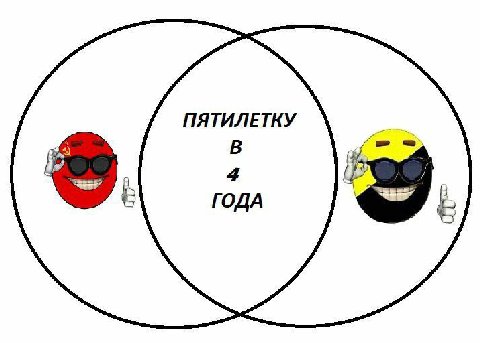 ПЯТИЛЕТКУ В ГОДА