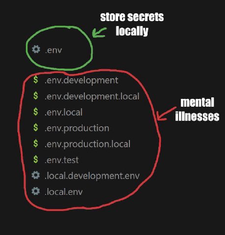 store secrets locally env.development env.development.local mental env.local illnesses env.production env.production.local env.test local.development.env local.env
