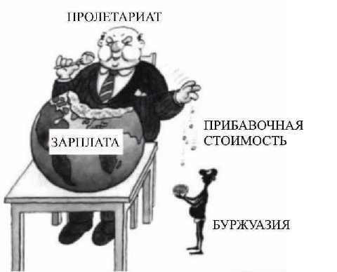 ПРОЛЕТАРИАТ ПРИБАВОЧНАЯ ЗАРПЛАТА СТОИМОСТЬ БУРЖУАЗИЯ