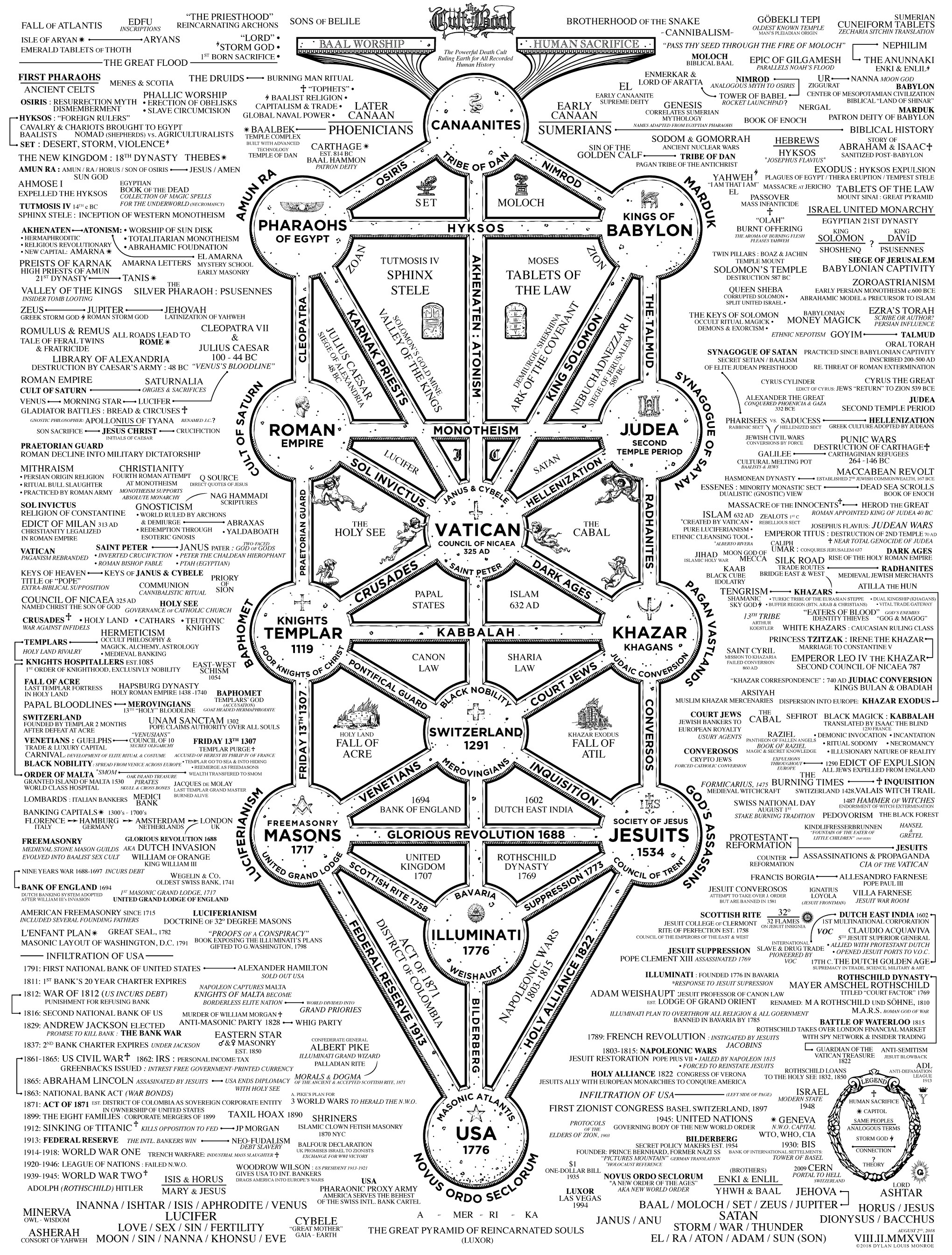 “THE PRIESTHOOD” GOBEKLI TEPI SUMERIAN FALL oF ATLANTIS REINCARNATING ARCHONS, SONS OF BELILE BROTHERHOOD OF THE SNAKE CUNEIFORM TAB! INSCRIPTIONS -CANNIBALISM- OLDEST. ORIGIN TEMPLE SITCHIN TRANS ATI