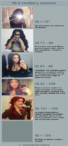 и селфи у зеркала 70 Вообще ничего не понимает, что делает. 71 80 Отключила Видит себя экране, жмет кнопку. Все остальное слишком сложно. 1 Понимает, что телефон нужно сдвинуть в сторону, чтоб он не п