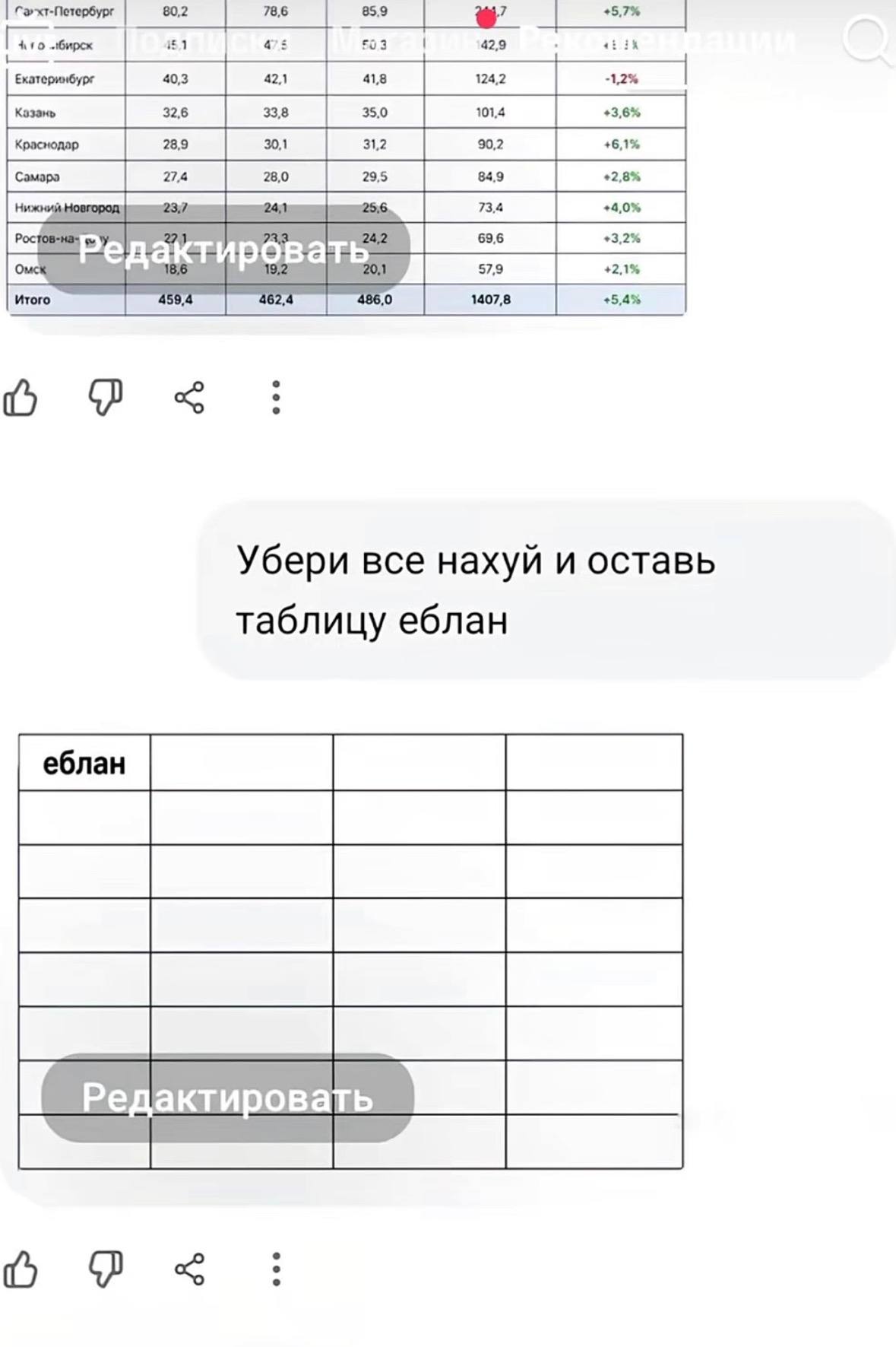 78,6 859 40,3 Екатеринбург 32,6 33,8 35,0 84.9 69,6 3,2 Убери все нахуй и оставь таблицу еблан По Редактировать о 9