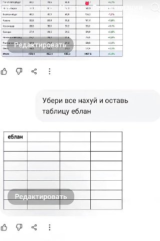 78,6 859 40,3 Екатеринбург 32,6 33,8 35,0 84.9 69,6 3,2 Убери все нахуй и оставь таблицу еблан По Редактировать о 9