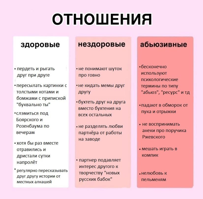 ОТНОШЕНИЯ абьюзивные здоровые нездоровые пердеть и рыгать не понимают шуток „бесконечно друг при друге про говно используют психологические ‚пересылать картинки с ‚не кидать мемы друг термины по типу 