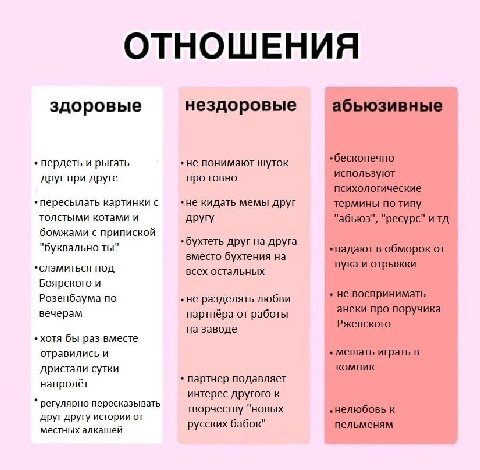 ОТНОШЕНИЯ абьюзивные здоровые нездоровые пердеть и рыгать не понимают шуток „бесконечно друг при друге про говно используют психологические ‚пересылать картинки с ‚не кидать мемы друг термины по типу 
