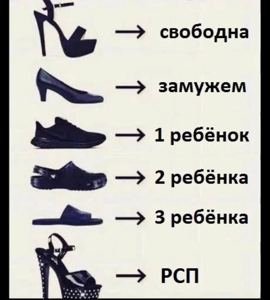 свободна замужем 1 ребёнок 2 ребёнка ребёнка РСП