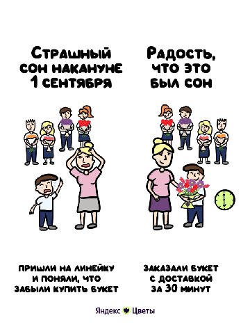 СТРАШНЫЙ РАДОСТЬ, СОН НАКАНУНЕ что это 4 СЕНТЯБРЯ Был COH an ПРИШЛИ НА ЛИНЕЙКУ ЗАКАЗАЛИ БУКЕТ и поняли, что ДОСТАВКОЙ ЗАБЫЛИ КУПИТЬ БУКЕТ ЗА 30 минут Яндекс 4 Цветы
