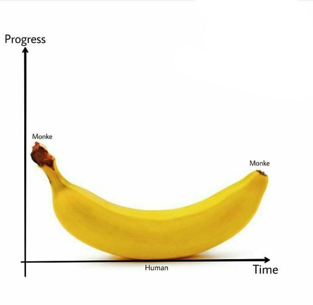Progress Monke Monke Time