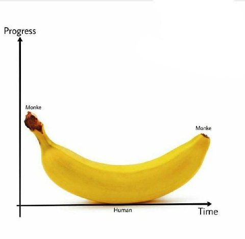 Progress Monke Monke Time