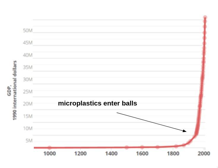 microplastics enter balls 1000 1200 1400 1600 1800 2000