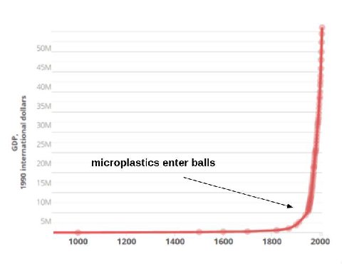 microplastics enter balls 1000 1200 1400 1600 1800 2000