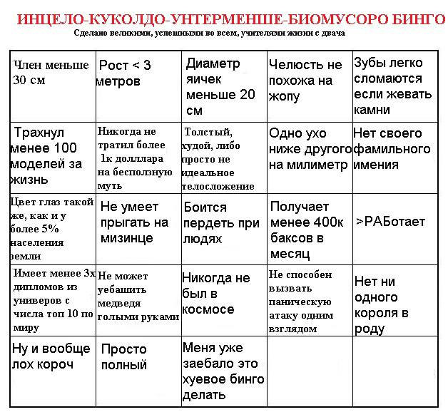 ИНЦЕЛО-КУКОЛДО-УНТЕРМЕНШЕ-БИОМУСОРО БИНГО Сделано велнкнмн, во всем, с двача Член меньше |Рост 3 Диаметр Челюсть не |Зубы легко яичек сломаются 30 метров похожа на меньше 20 если жевать жопу камни Ник