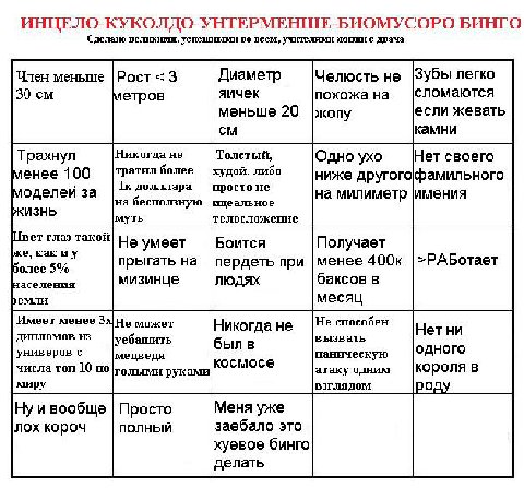 ИНЦЕЛО-КУКОЛДО-УНТЕРМЕНШЕ-БИОМУСОРО БИНГО Сделано велнкнмн, во всем, с двача Член меньше |Рост 3 Диаметр Челюсть не |Зубы легко яичек сломаются 30 метров похожа на меньше 20 если жевать жопу камни Ник
