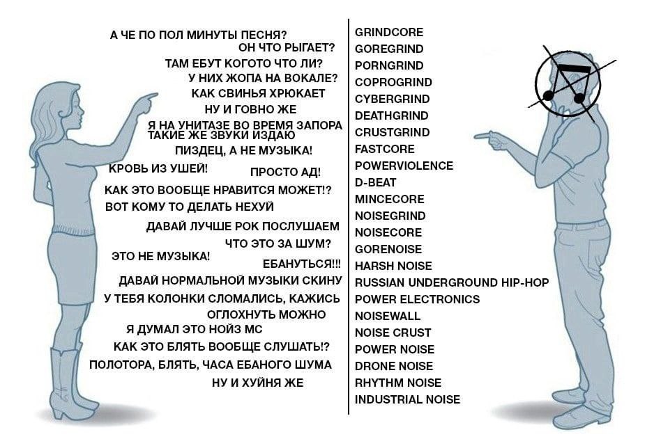 ПО ПОЛ МИНУТЫ ПЕСНЯ? GRINDCORE ЧТО РЫГАЕТ? GOREGRIND ТАМ ЕБУТ КОГОТО ЧТО ЛИ? PORNGRIND У НИХ ЖОПА ВОКАЛЕ? COPROGRIND КАК СВИНЬЯ ХРЮКАЕТ CYBERGRIND И ГОВНО ЖЕ DEATHGRIND Я НА УНИТАЗЕ В CRUSTGRIND ТАКИЕ