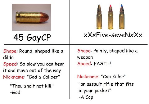 45 GayCP xXxFive-seveNxXx Shape: Round, shaped like a Shape: Pointy, shaped like a dildo weapon Speed: So slow you can hear Speed: РАЗТ!!!! it and move out of the way Nickname: "God's Caliber" Nicknam