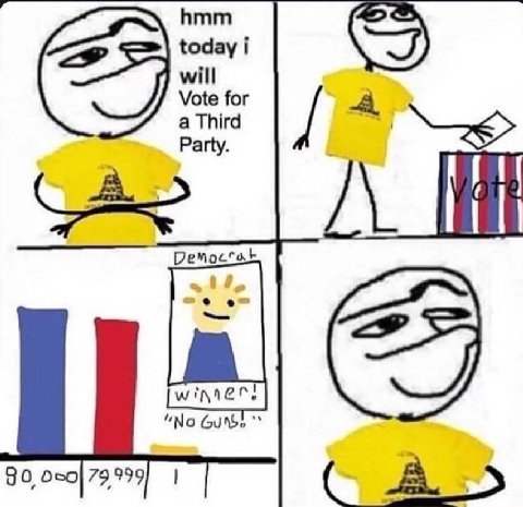 hmm today i will Vote for a Third Party. Democrat A “No 90 79999] А