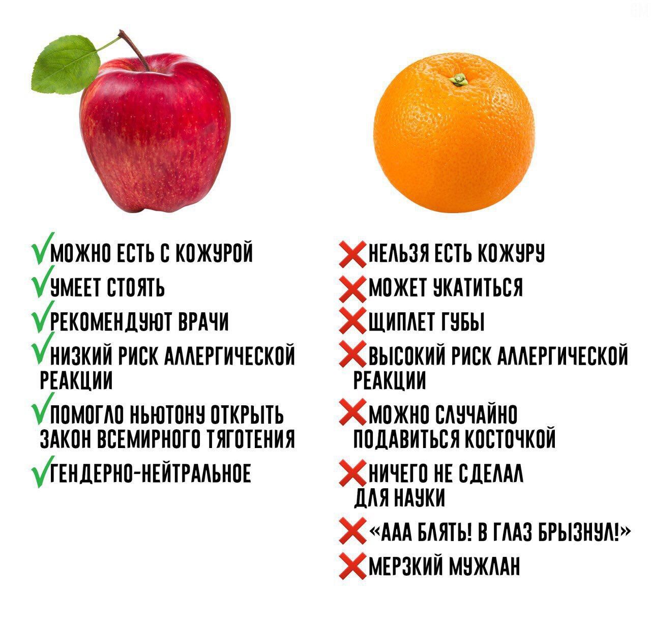 Уможно ЕСТЬ С КОЖУРОЙ ЖНЕЛЬЗЯ ЕСТЬ КОЖУРУ СТОЯТЬ ЗКАТИТЬСЯ УРЕКОМЕНДУЮТ ВРАЧИ ГУБЫ Унизкий РИСК АЛЛЕРГИЧЕСКОЙ РИСК АЛЛЕРГИЧЕСКОЙ РЕАКЦИИ РЕАКЦИИ Уломогло ныютону открыть ЗАКОН ВСЕМИРНОГО ТЯГОТЕНИЯ ПОД