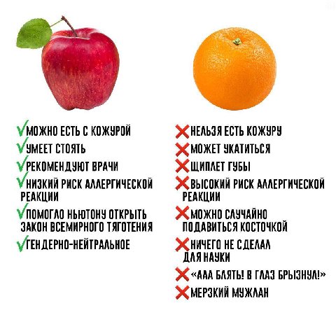 Уможно ЕСТЬ С КОЖУРОЙ ЖНЕЛЬЗЯ ЕСТЬ КОЖУРУ СТОЯТЬ ЗКАТИТЬСЯ УРЕКОМЕНДУЮТ ВРАЧИ ГУБЫ Унизкий РИСК АЛЛЕРГИЧЕСКОЙ РИСК АЛЛЕРГИЧЕСКОЙ РЕАКЦИИ РЕАКЦИИ Уломогло ныютону открыть ЗАКОН ВСЕМИРНОГО ТЯГОТЕНИЯ ПОД