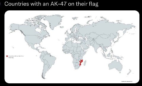 Countries with an on their flag
