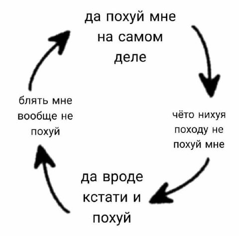 да похуй мне на самом деле блять мне вообще не чёто нихуя похуй походу не похуй мне да вроде кстати и похуй