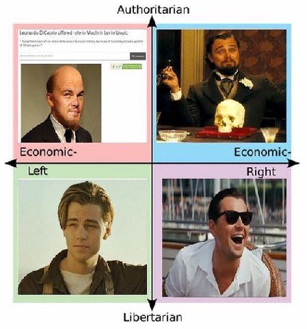 Authoritarian eons:do Economic- Economic- Left A Libertarian