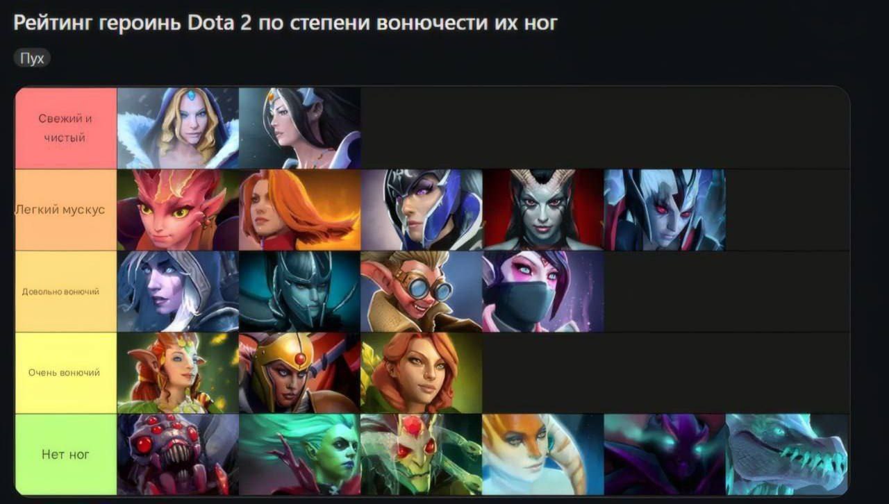 Рейтинг героинь Dota 2 по степени вонючести ног i мускус Довольно вонючий Очень вонючий Нет ног