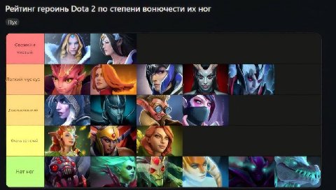 Рейтинг героинь Dota 2 по степени вонючести ног i мускус Довольно вонючий Очень вонючий Нет ног