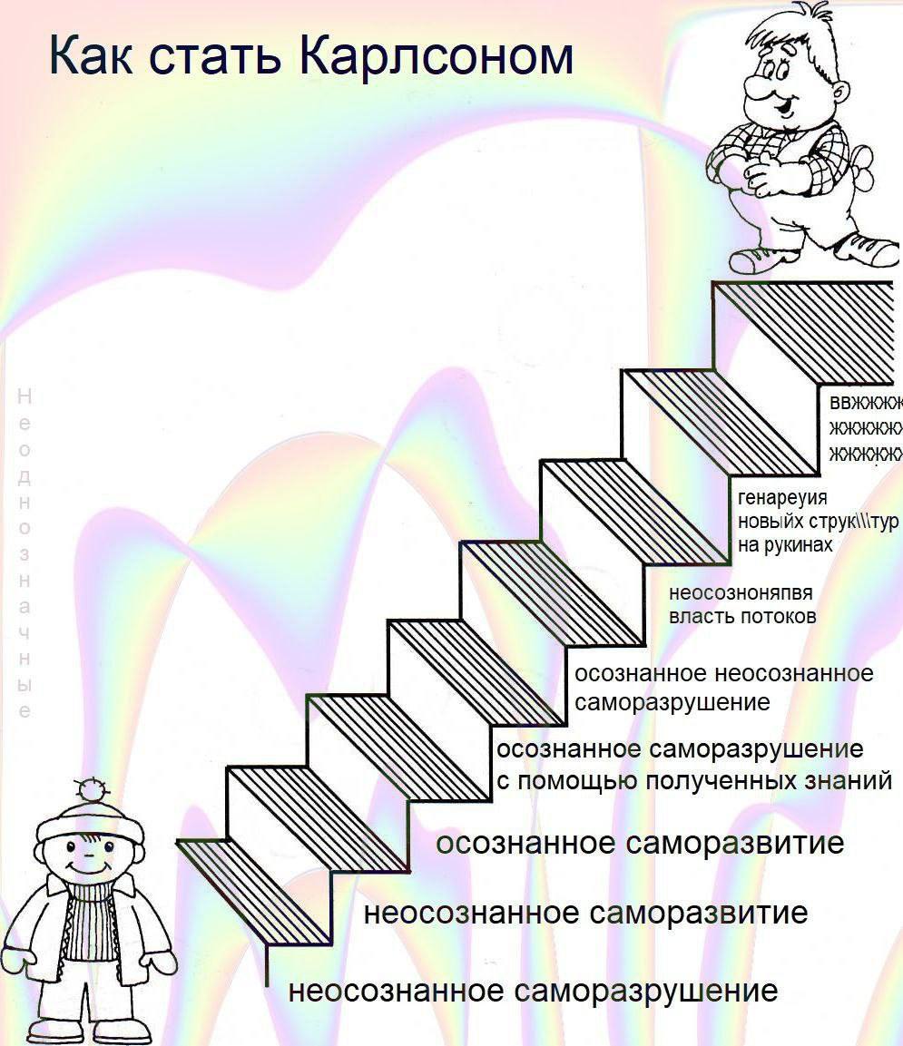 Как стать Карлсоном a 2% ВВЖЖЖЯ генареуия новыйх струк\тур на рукинах неосозноняпвя AN власть потоков осознанное неосознанное AN саморазрушение осознанное саморазрушение с помощью полученных знаний ос