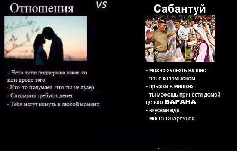 Отношения Сабантуй К А Чёто типа поддержка какая-то можно залезть на шест или вроде того бегс коромыслом Кто-то подумает, что ты не лузер прыжки в мешках Свидания требуют денег ты можешь принести домо