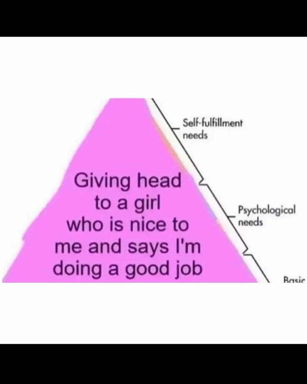 Self-fulfillment needs Giving head to a girl Psyc hological needs who is nice to me and says doing a good job