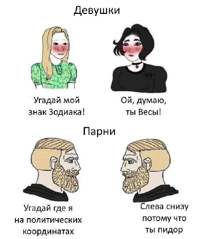 Девушки Угадай мой думаю, знак Зодиака! ты Весы! Парни 2272 Угадай где я Слева снизу на политических потому что координатах ты пидор
