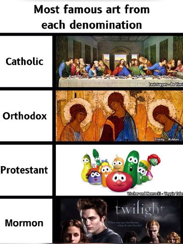 Most famous art from each denomination Catholic Tite Sew Orthodox Rublev Protestant Mormon
