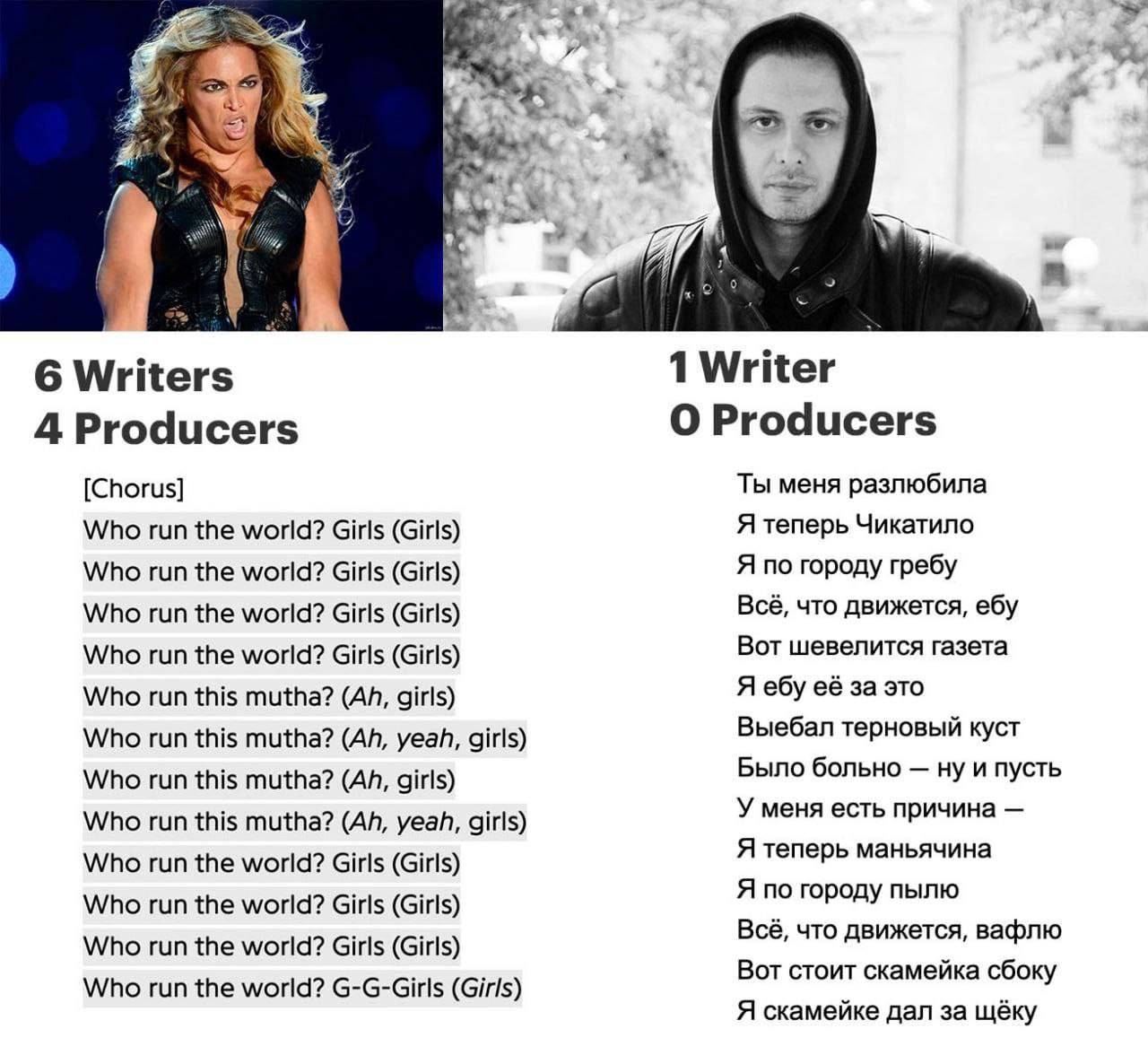 6 Writers 4 Producers Producers Ты меня разлюбила [Chorus] Who run the world? Girls (Girls) Я теперь Чикатило Who run the world? Girls (Girls) Я по городу гребу Who run the world? Girls (Girls) Всё, ч