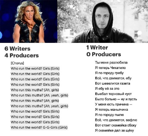 6 Writers 4 Producers Producers Ты меня разлюбила [Chorus] Who run the world? Girls (Girls) Я теперь Чикатило Who run the world? Girls (Girls) Я по городу гребу Who run the world? Girls (Girls) Всё, ч