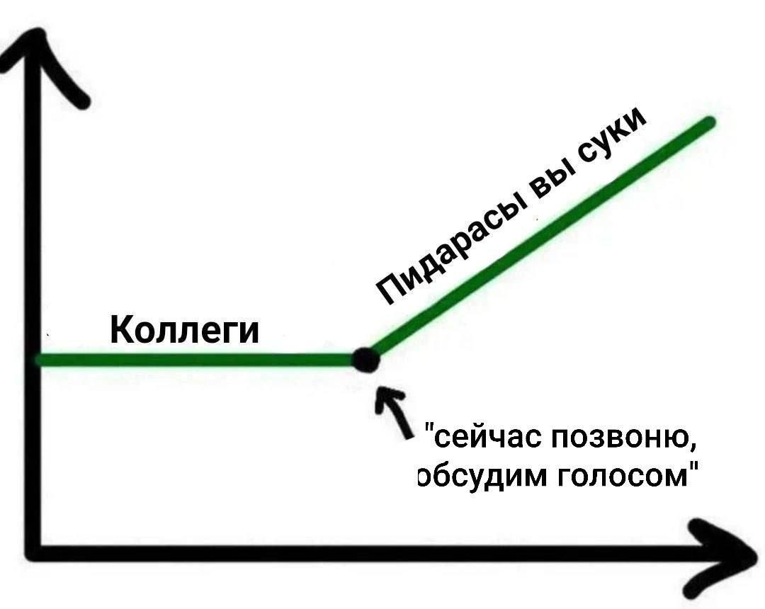 Коллеги "сейчас позвоню, обсудим голосом"