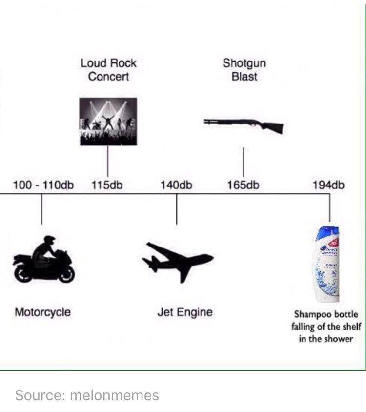 Гоца Воск Shotgun Concert Blast 100 Motorcycle Jet Engine Shampoo bottle falling of the shelf in the shower Source: melonmemes