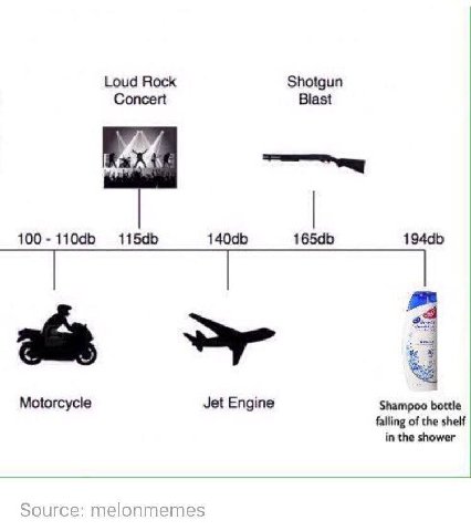 Гоца Воск Shotgun Concert Blast 100 Motorcycle Jet Engine Shampoo bottle falling of the shelf in the shower Source: melonmemes