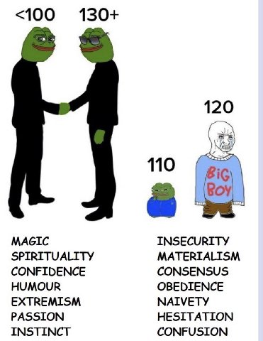 <100 130+ 120 MAGIC INSECURITY SPIRITUALITY MATERIALISM CONFIDENCE CONSENSUS HUMOUR OBEDIENCE EXTREMISM NAIVETY PASSION HESITATION INSTINCT CONFUSION