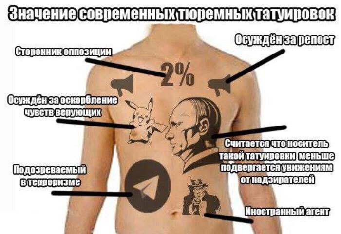 сторонник оппозиции Осужден за OCKOD чувств 4 что носитель такой подвергается унижениям Подозреваемый отнадзивателей 4 Иностранный агент