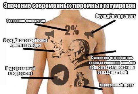 сторонник оппозиции Осужден за OCKOD чувств 4 что носитель такой подвергается унижениям Подозреваемый отнадзивателей 4 Иностранный агент