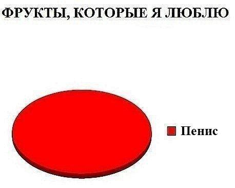 ФРУКТЫ, КОТОРЫЕ Я ЛЮБЛЮ Пенис