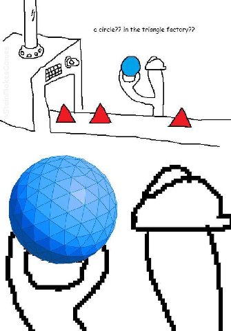 a circle?? in the triangle factory??