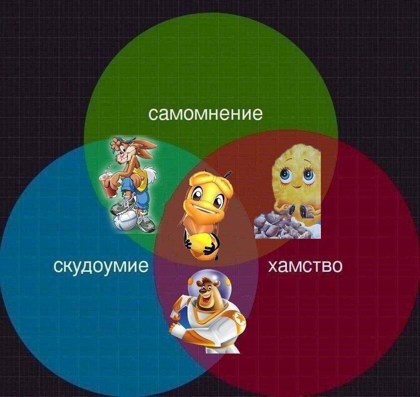 самомнение скудоумие хамство