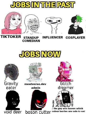А TIKTOKER stanpup INFLUENCER COSPLAYER COMEDIAN VEN meatverse.dev Glitch Gravity eater admin dreamer Vid guy who knows which boso Кег colour berries are safe to eat