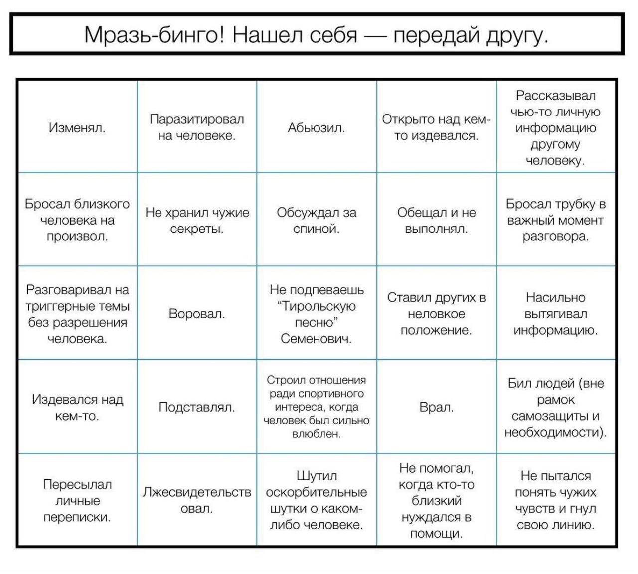 Рассказывал чью-то личную Паразитировал Открыто над кем- Изменял. Абьюзил. информацию на человеке. то издевался. другому человеку. Бросал близкого Бросал трубку в Не хранил чужие Обсуждал за Обещал и 